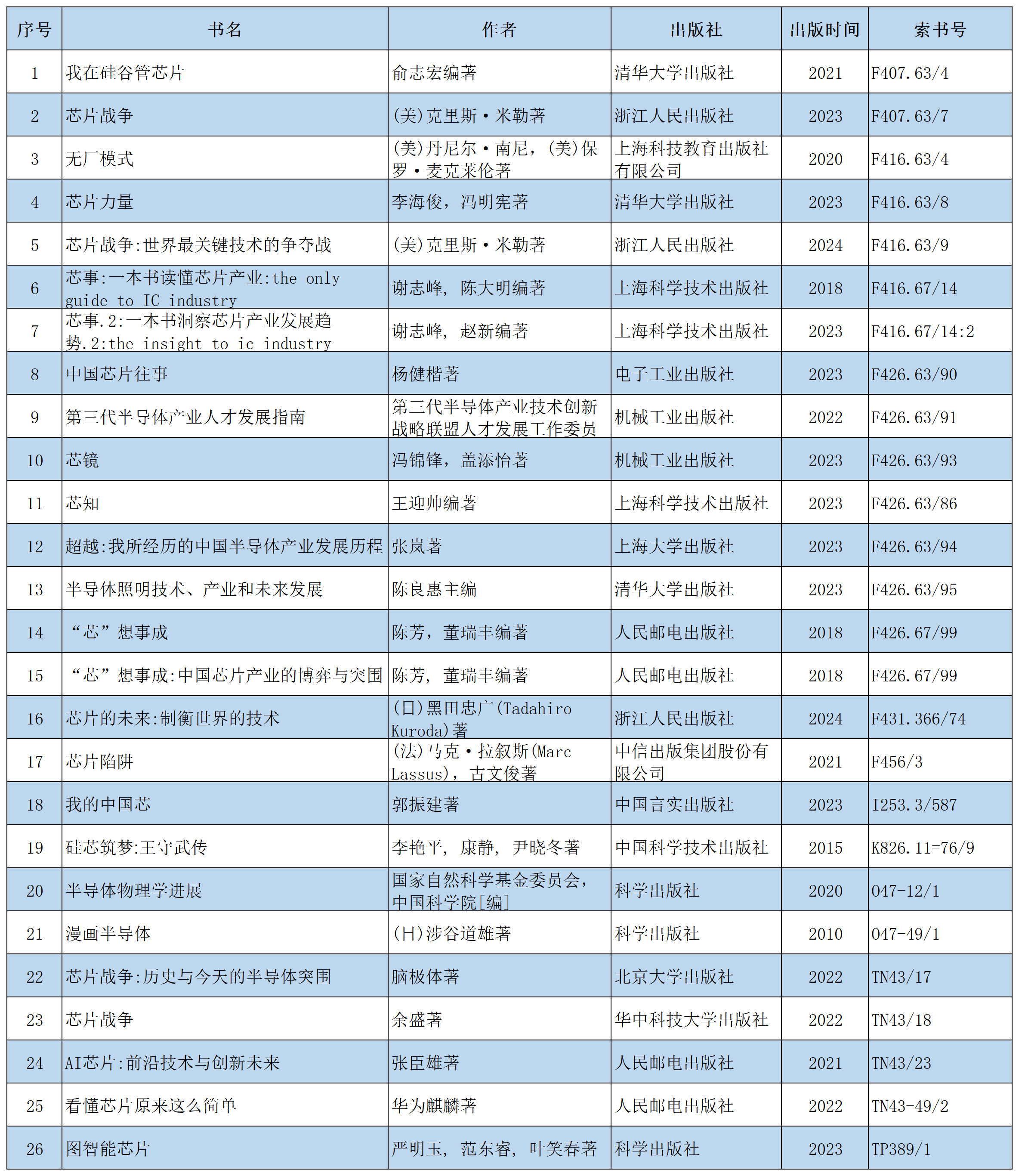 广商大讲堂第十讲书单（2024.4.11）_第十期书单.png