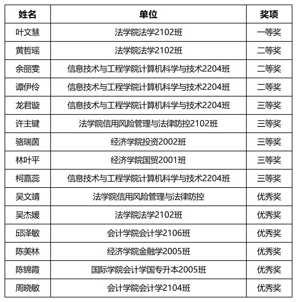 0519_第三期广商大讲堂主题知识竞赛(初稿)_Sheet2 - 副本.png