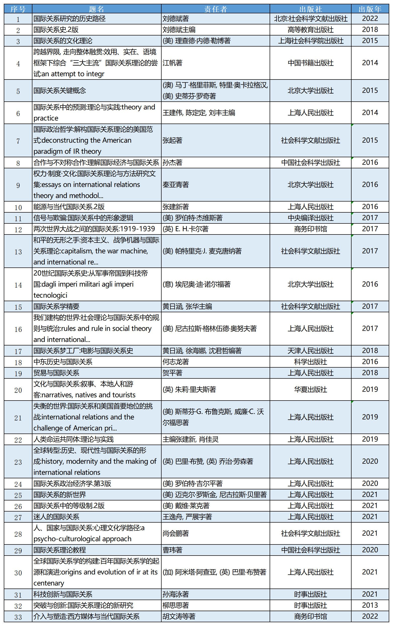 第三期广商大讲堂书单_Sheet1 (2).png