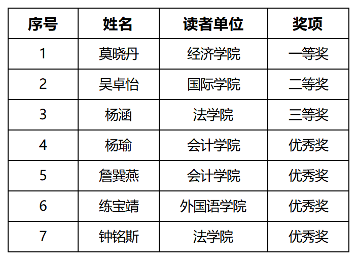 总评结果_Sheet2.png