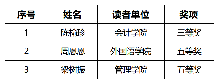 工作簿1_Sheet1(3).png