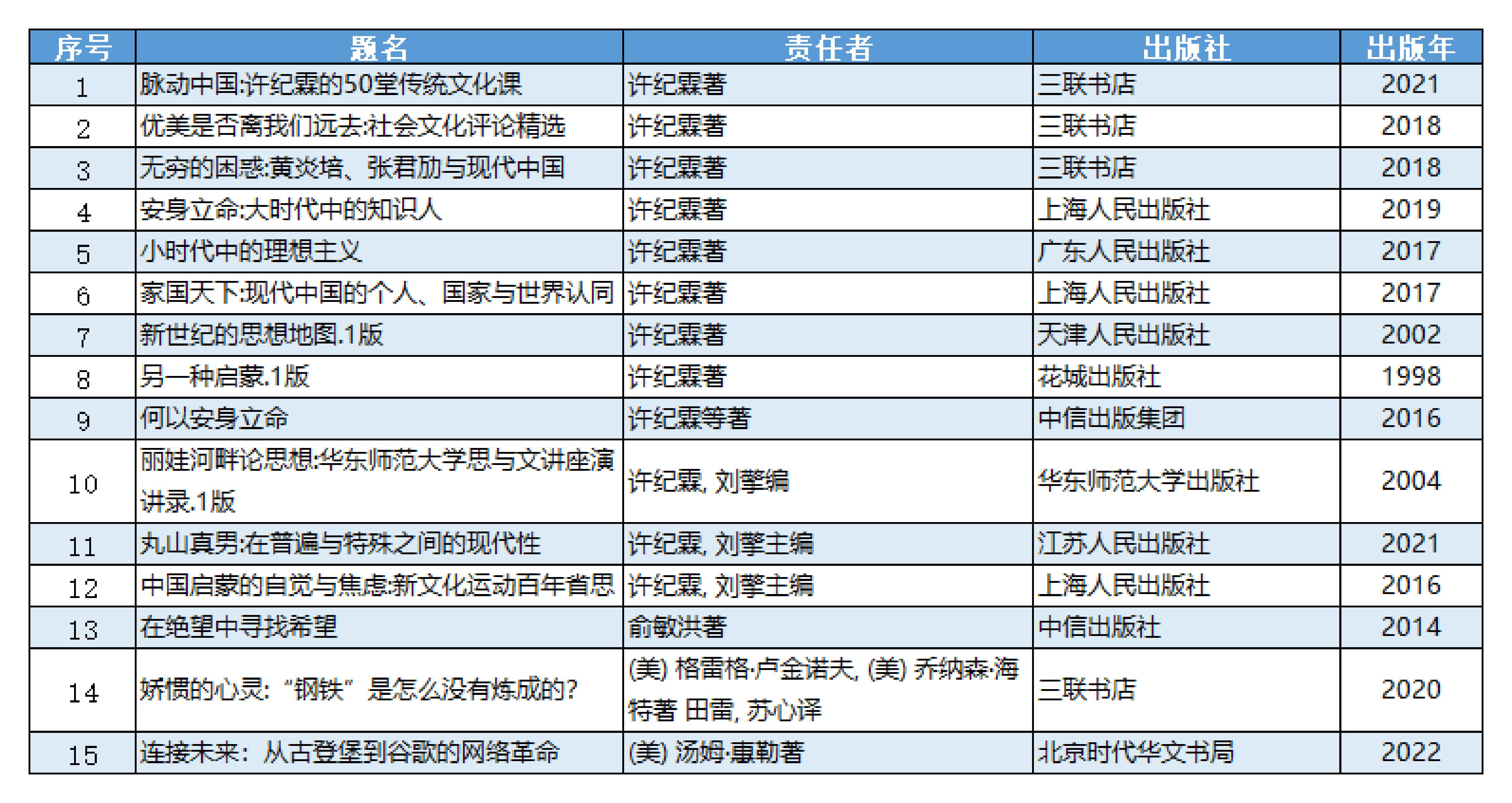 第五期广商大讲堂书单_20230913092036_00.jpg