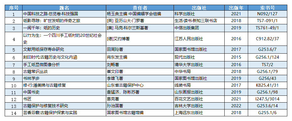 第八期广商大讲堂书单_A1F15.png