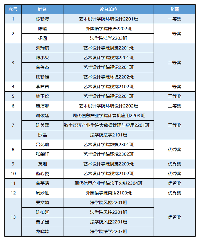 IP获奖名单_A1D24.png