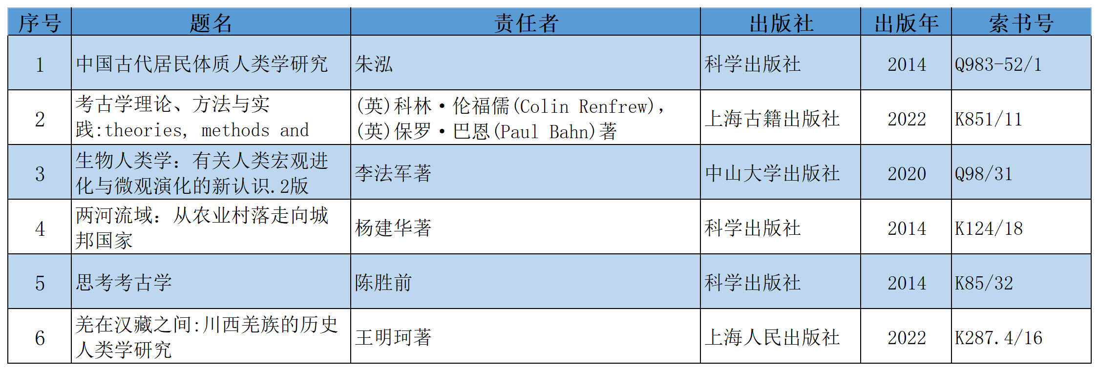 广商大讲堂第十一讲推荐图书_Sheet1.png