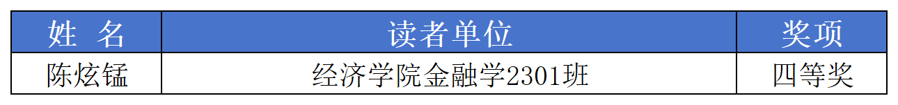 获奖名单_Sheet1.png