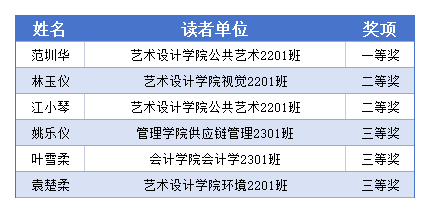 获奖名单_A1C7.png