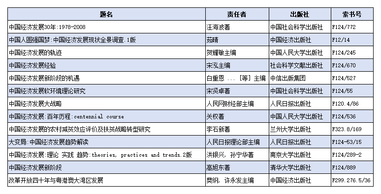 广商大讲堂书单——樊纲_A2E15.png