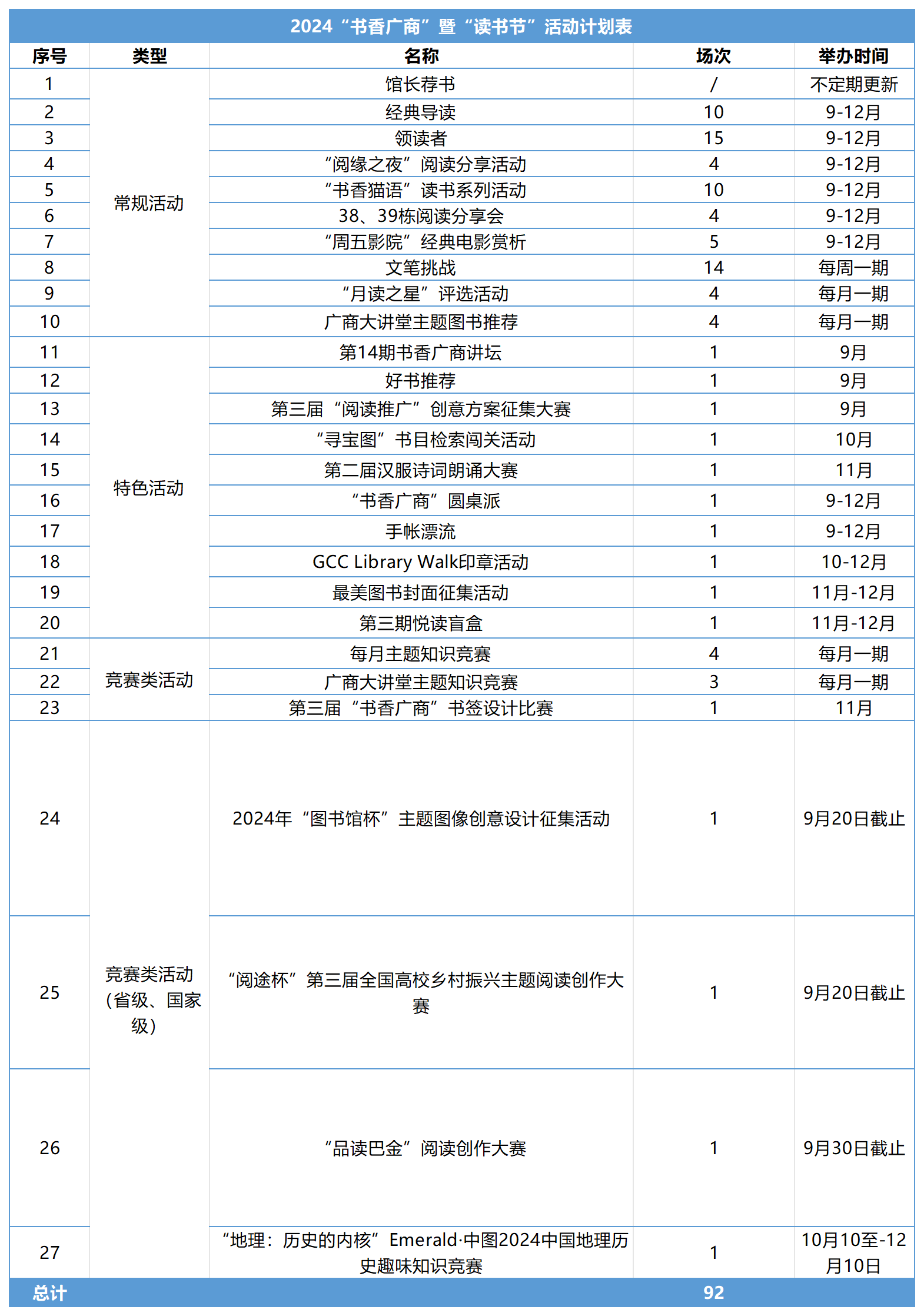 2024“书香广商”暨“读书节”活动计划表_分类(1).png