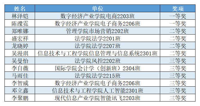 1206_第十五期广商大讲堂主题知识竞赛_A1C13.png