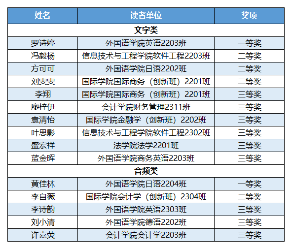 第三期悦读盲盒获奖名单.png