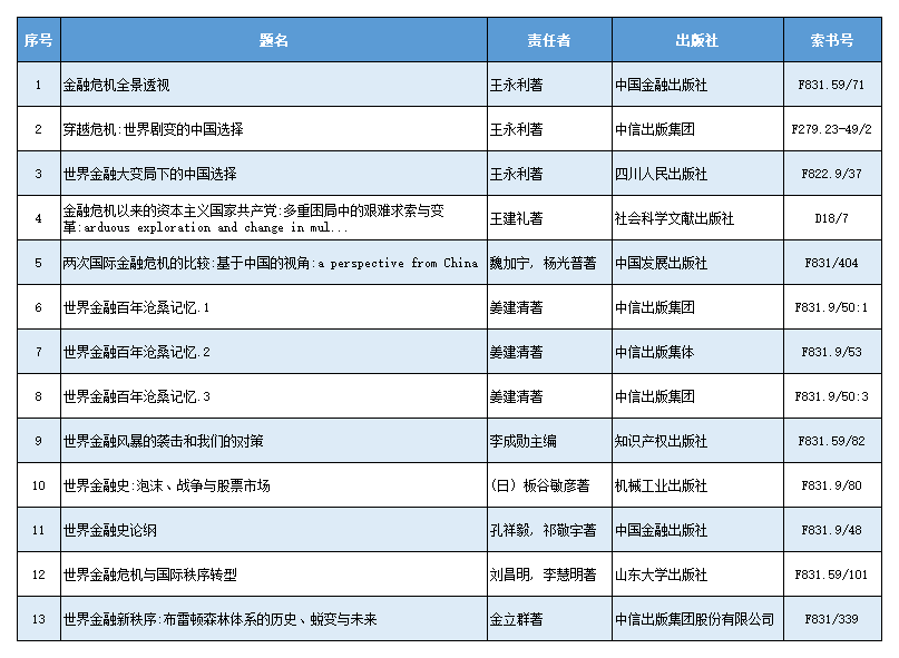 广商大讲堂第15讲推荐图书xls_A2E15.png