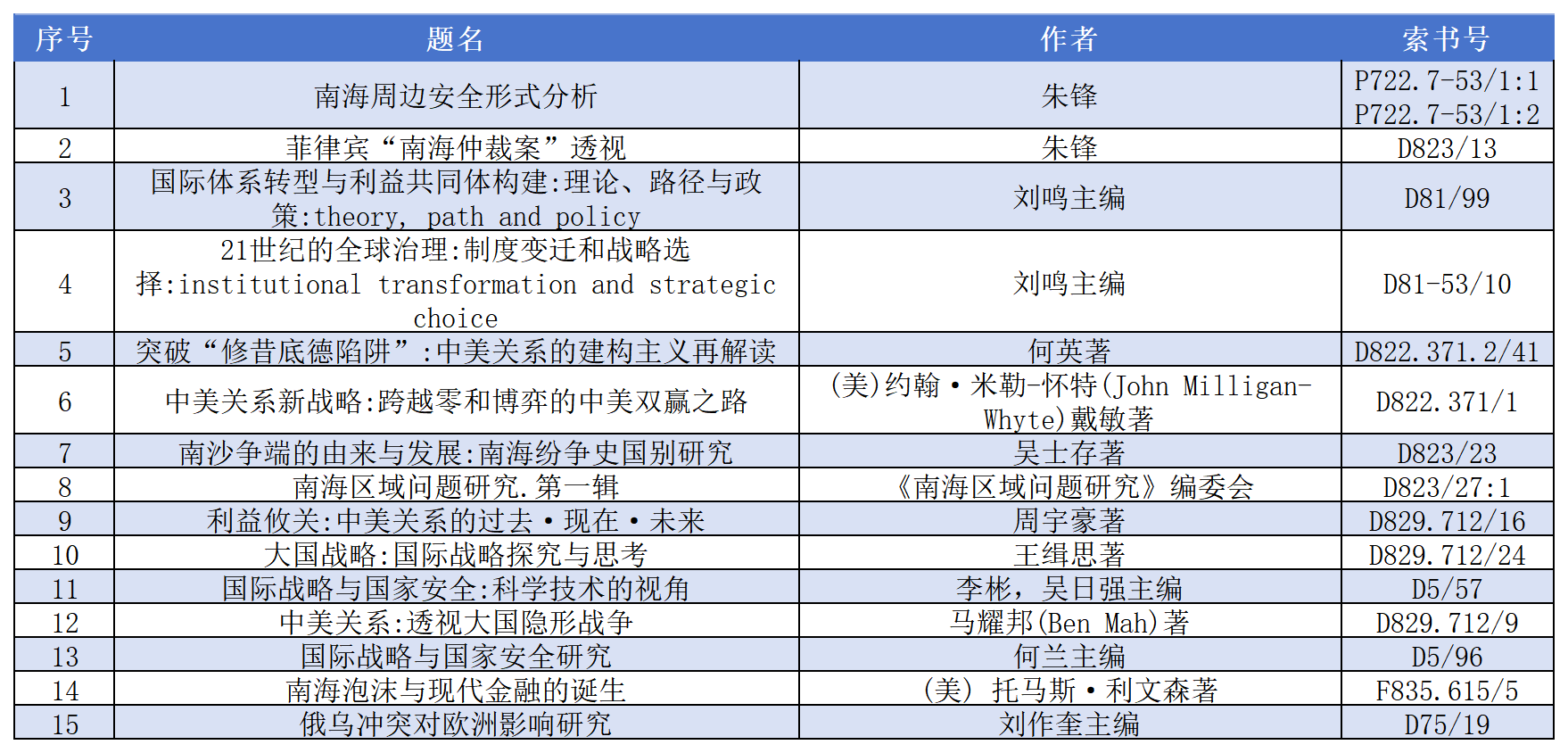 专题荐书 第十六期_Sheet1(1).png