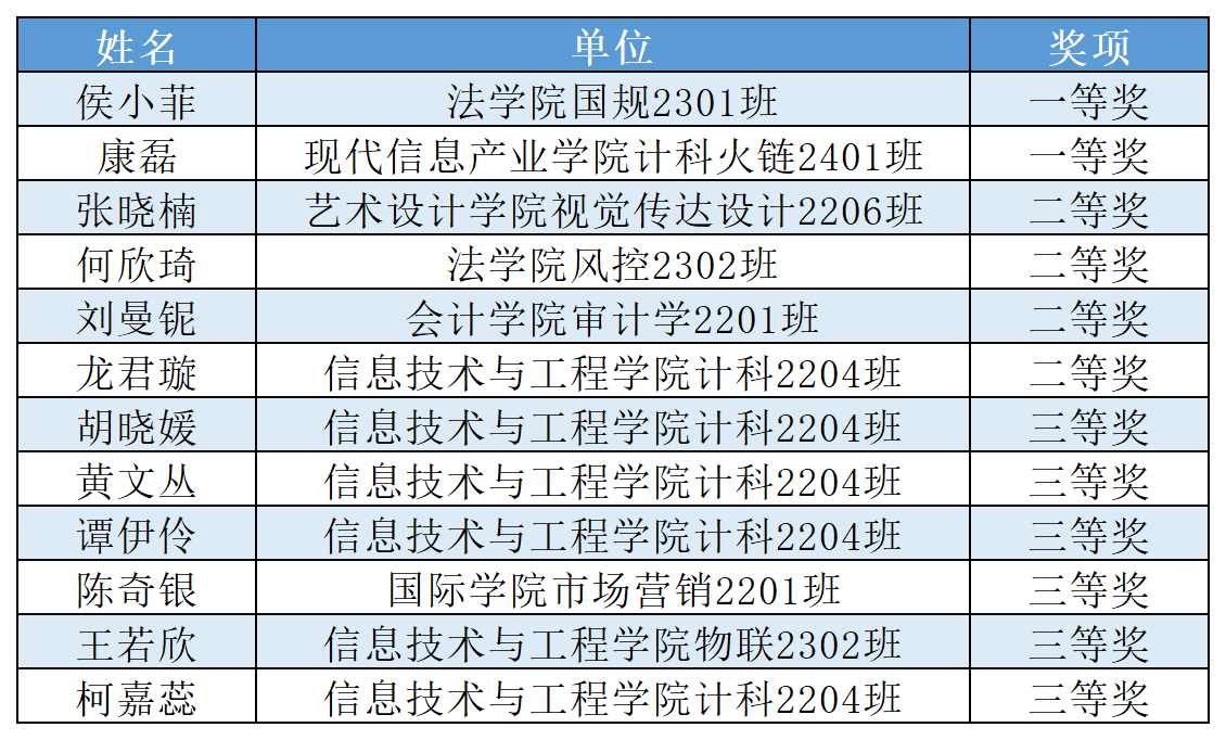 【名单】第十六期广商大讲堂主题知识竞赛_获奖名单.png