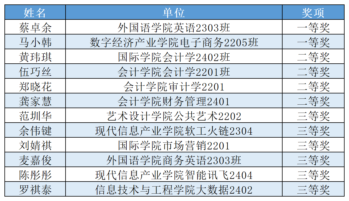 【名单】第十七期广商大讲堂主题知识竞赛_获奖名单.png