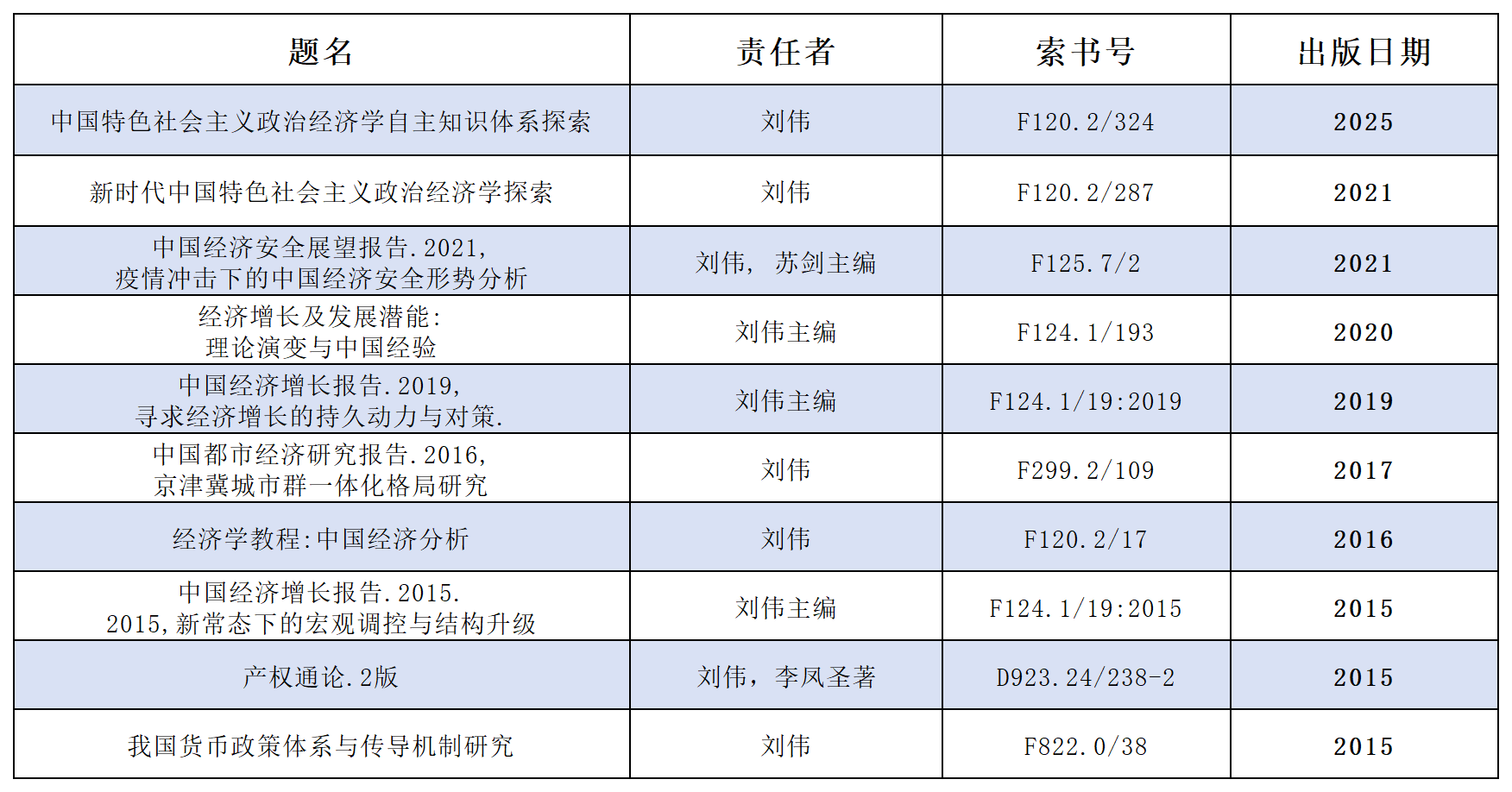 第十七期广商大讲堂专题荐书_刘伟主编.png