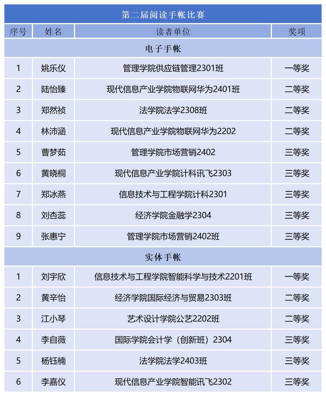 工作簿1_Sheet1(1).jpg