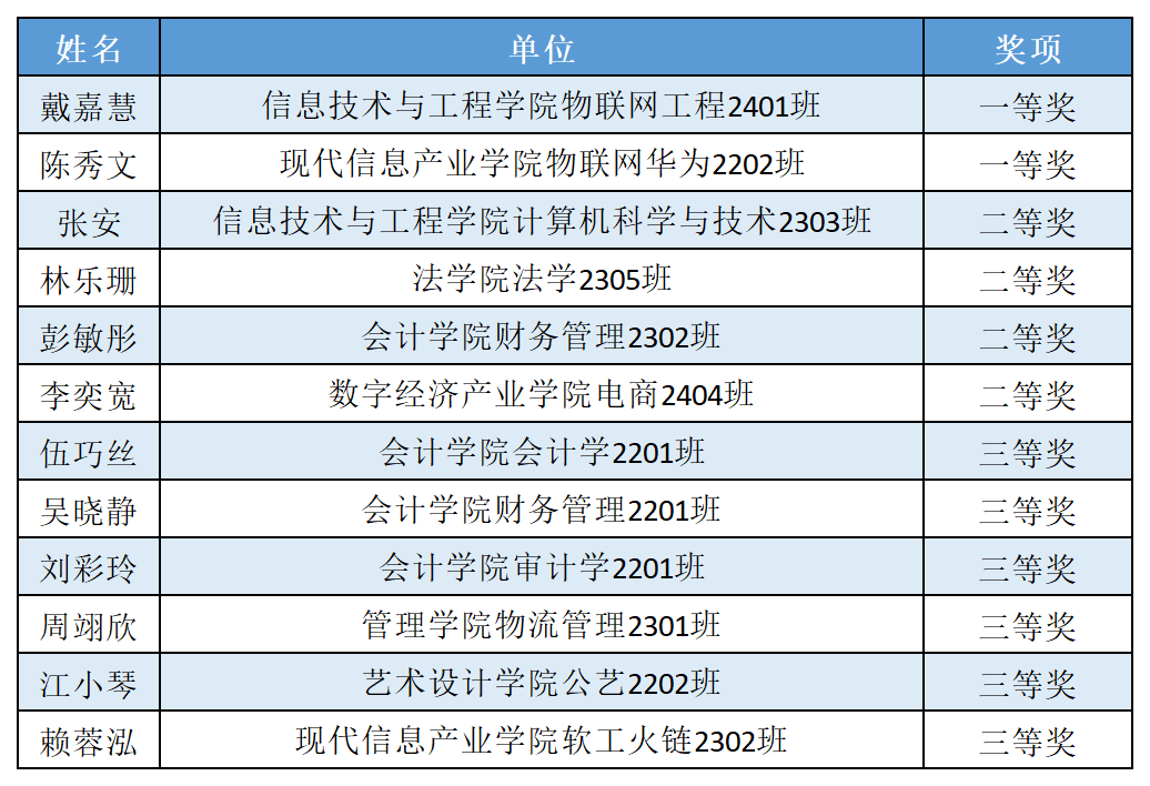 获奖名单.png