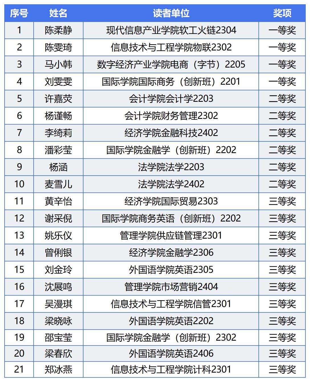 获奖名单_Sheet1.jpg