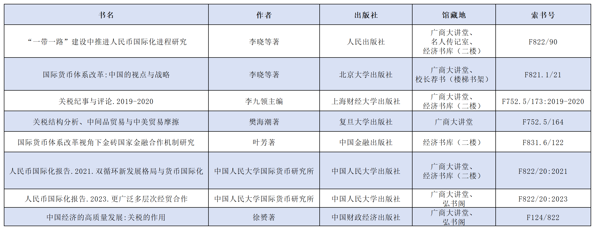 第十九讲图书推荐（8册）_Sheet1.png