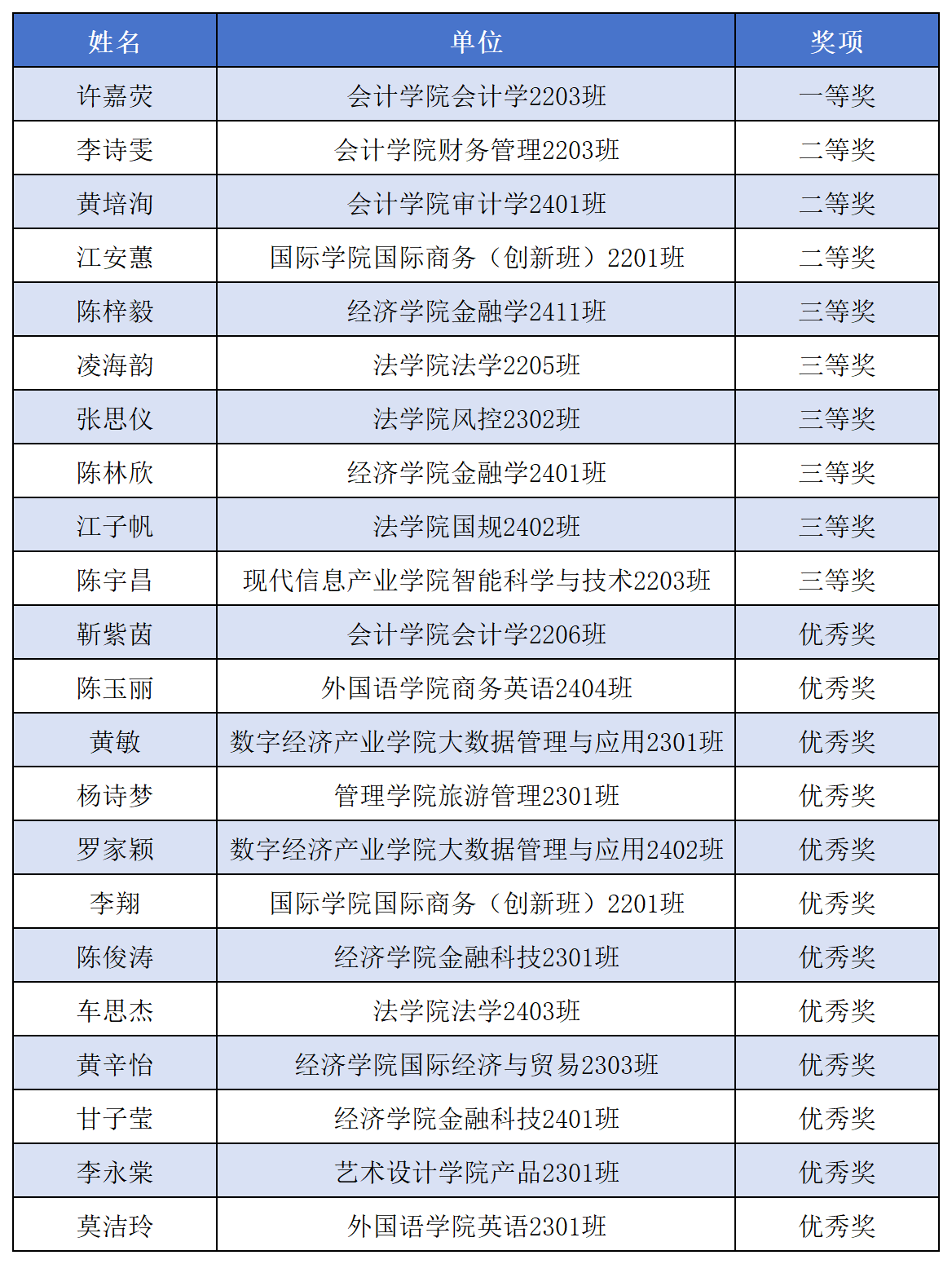 获奖名单_Sheet1.png
