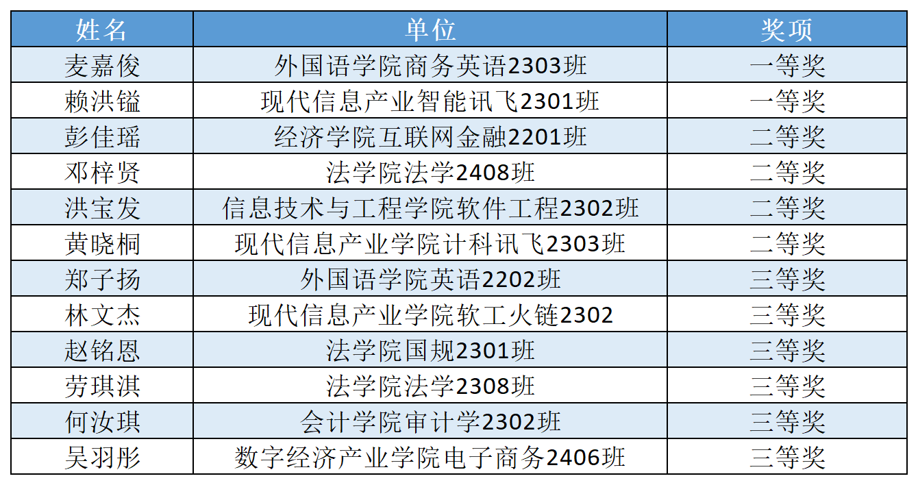 第十九期广商大讲堂主题知识竞赛名单_获奖.png
