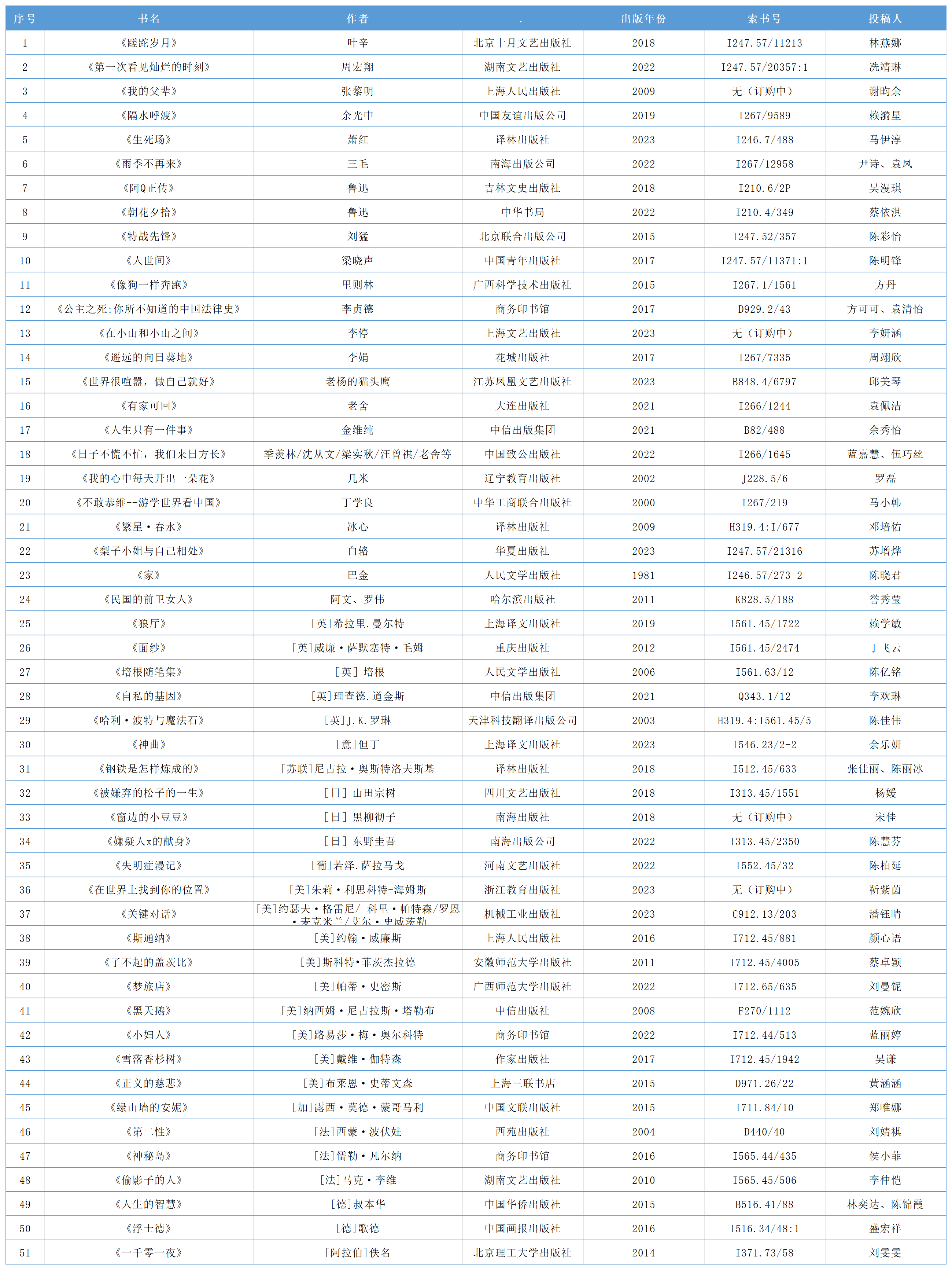 第四期好书推荐书单（非分享版本）_Sheet1.png