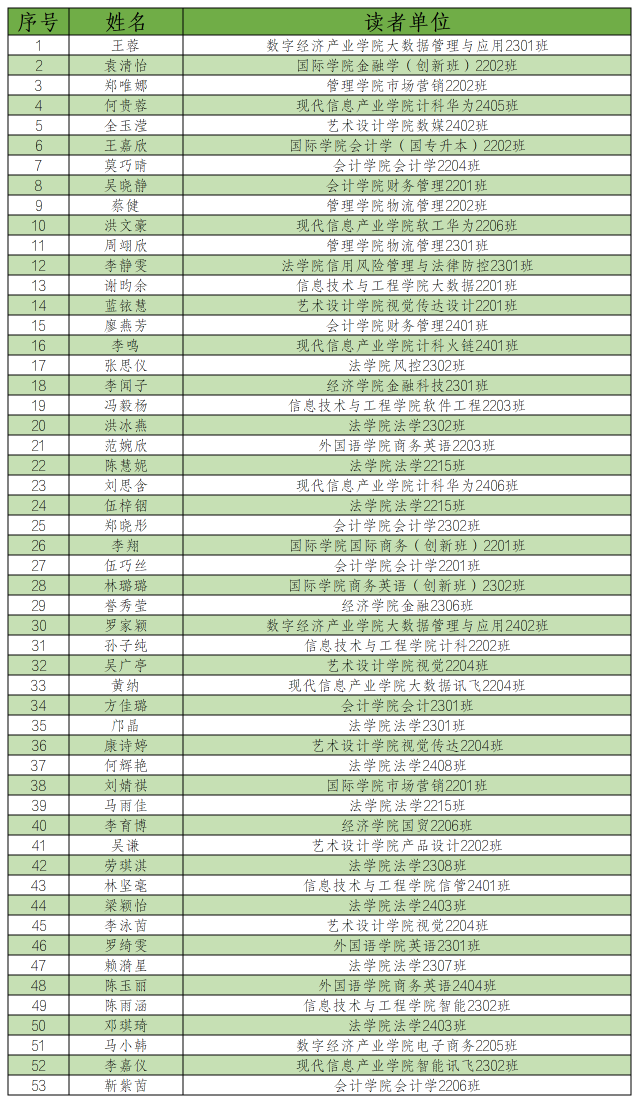 入选名单_Sheet1(1).png