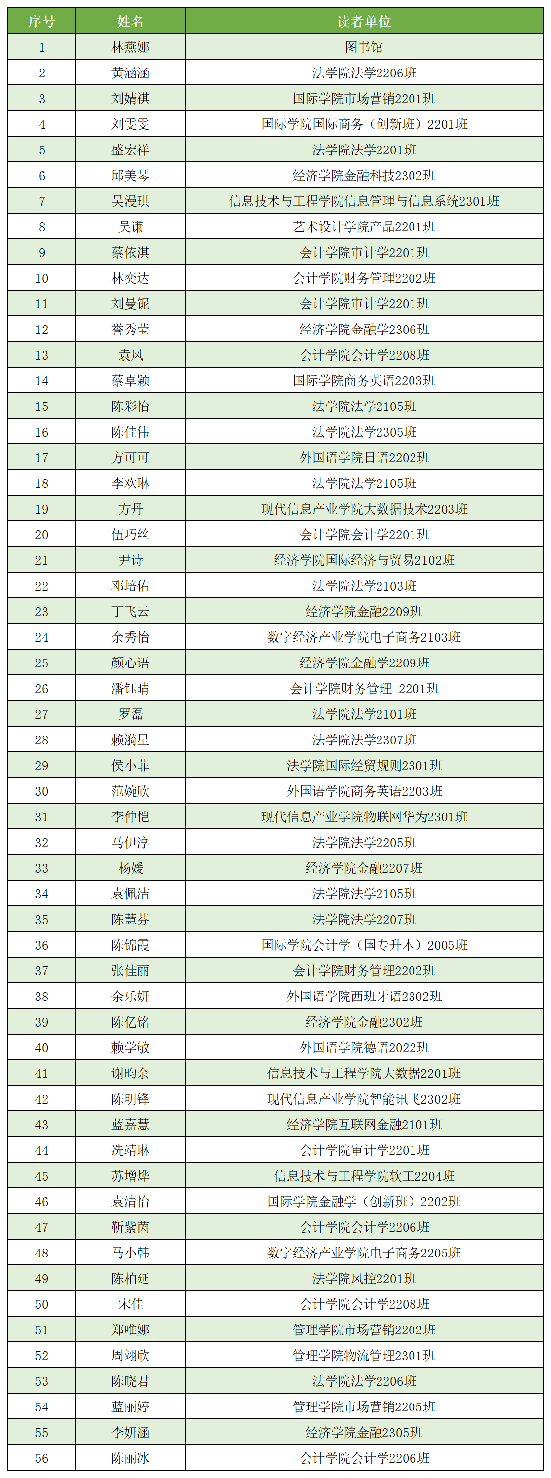 合格名单_Sheet1.png