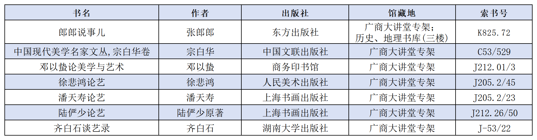 第二十期张郎郎（7册）_Sheet1.png