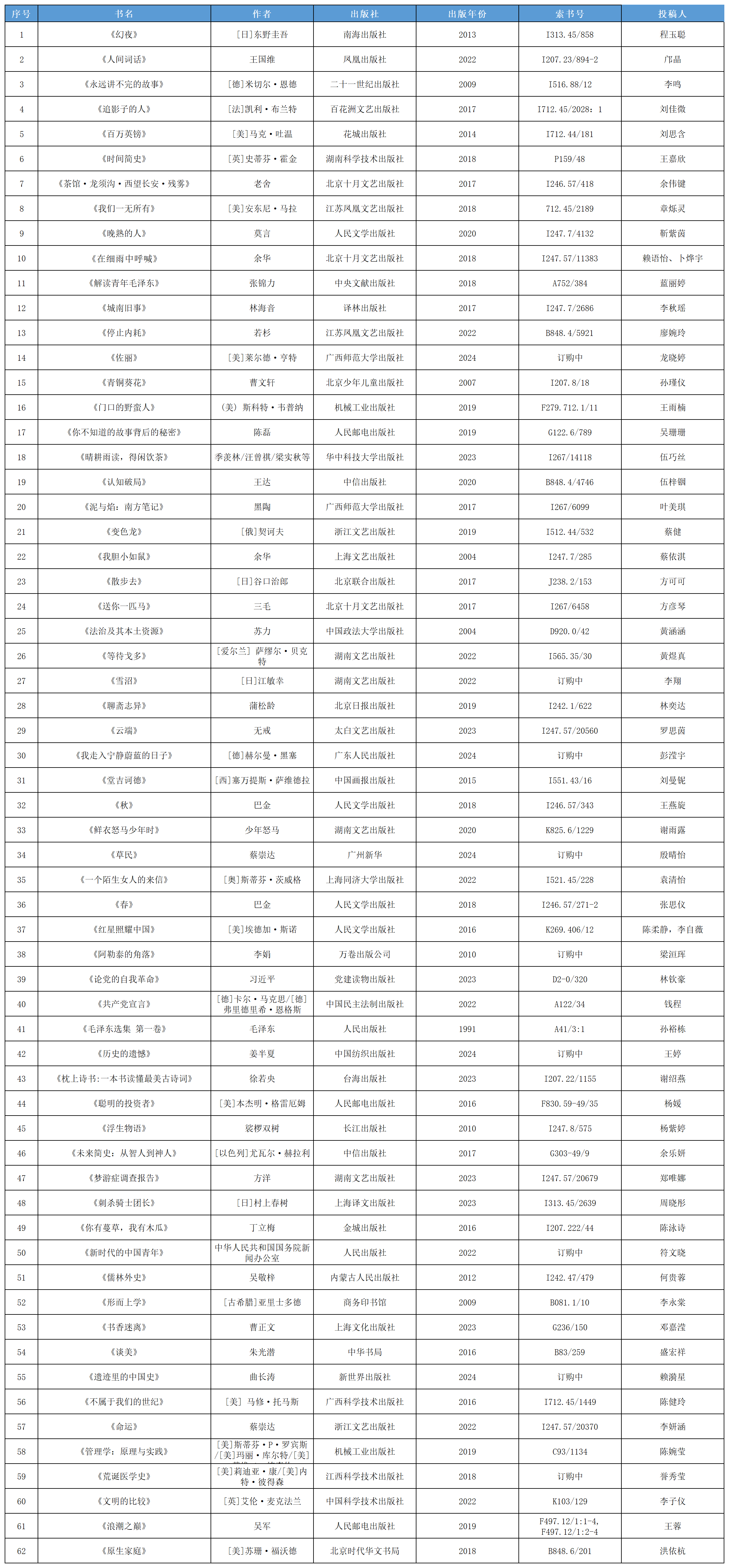 第五期好书推荐书单_Sheet1.png