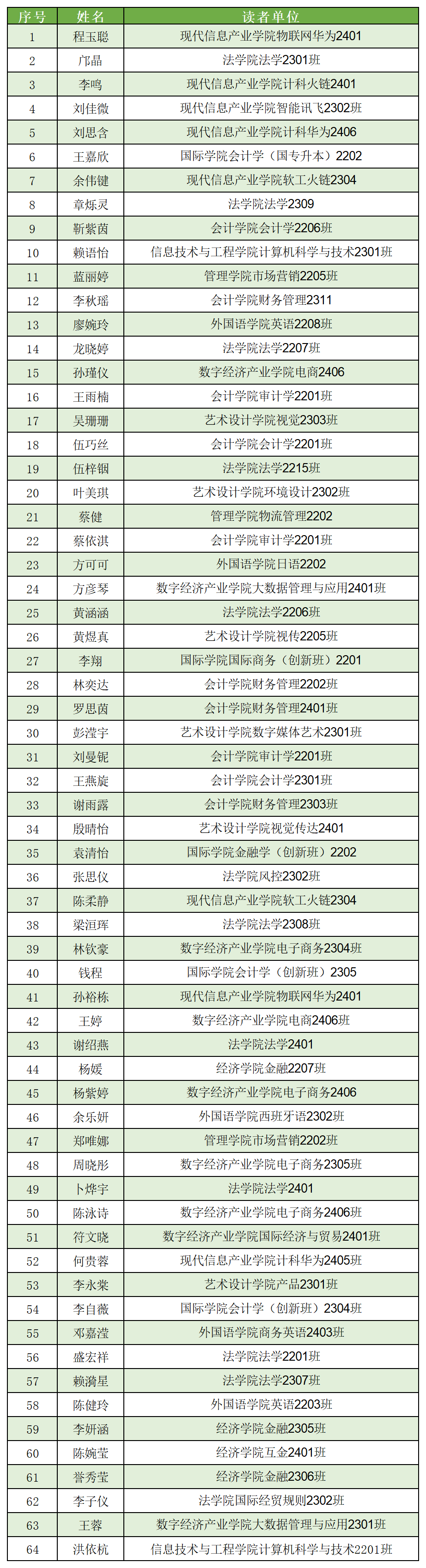 第五期好书推荐入选名单_Sheet1(1).png