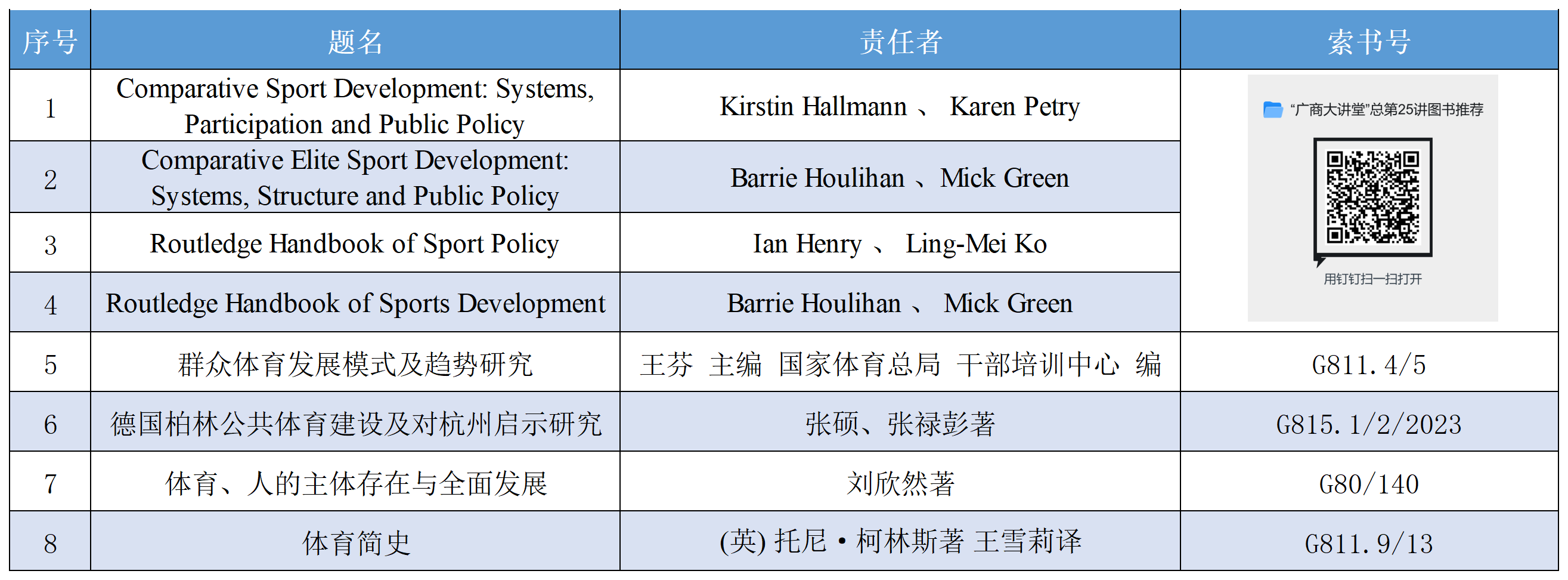 （终版）广商大讲堂第25讲图书推荐—— 约尔根·米塔格_第25讲.png