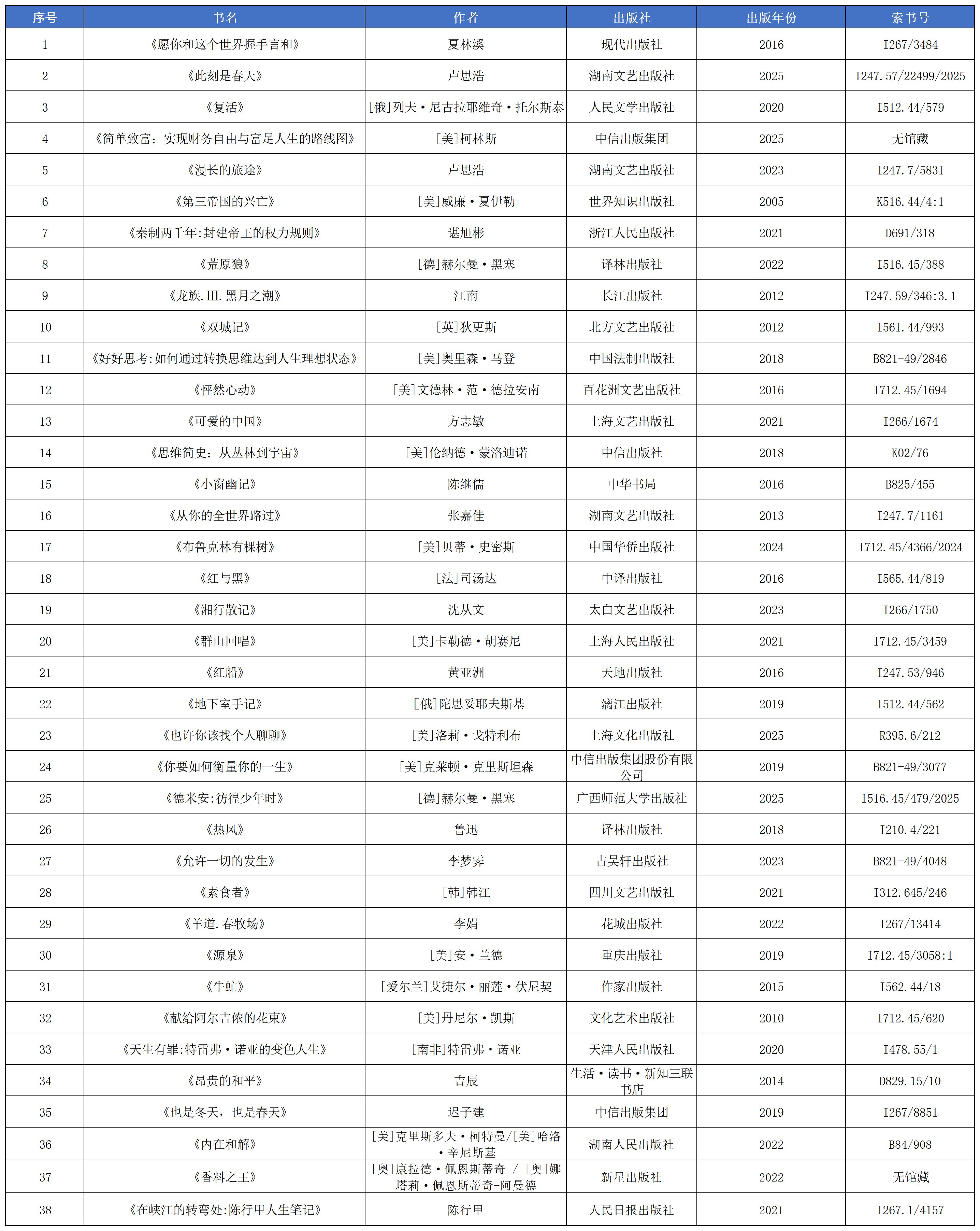 第八期好书推荐书单_第八期好书推荐.png