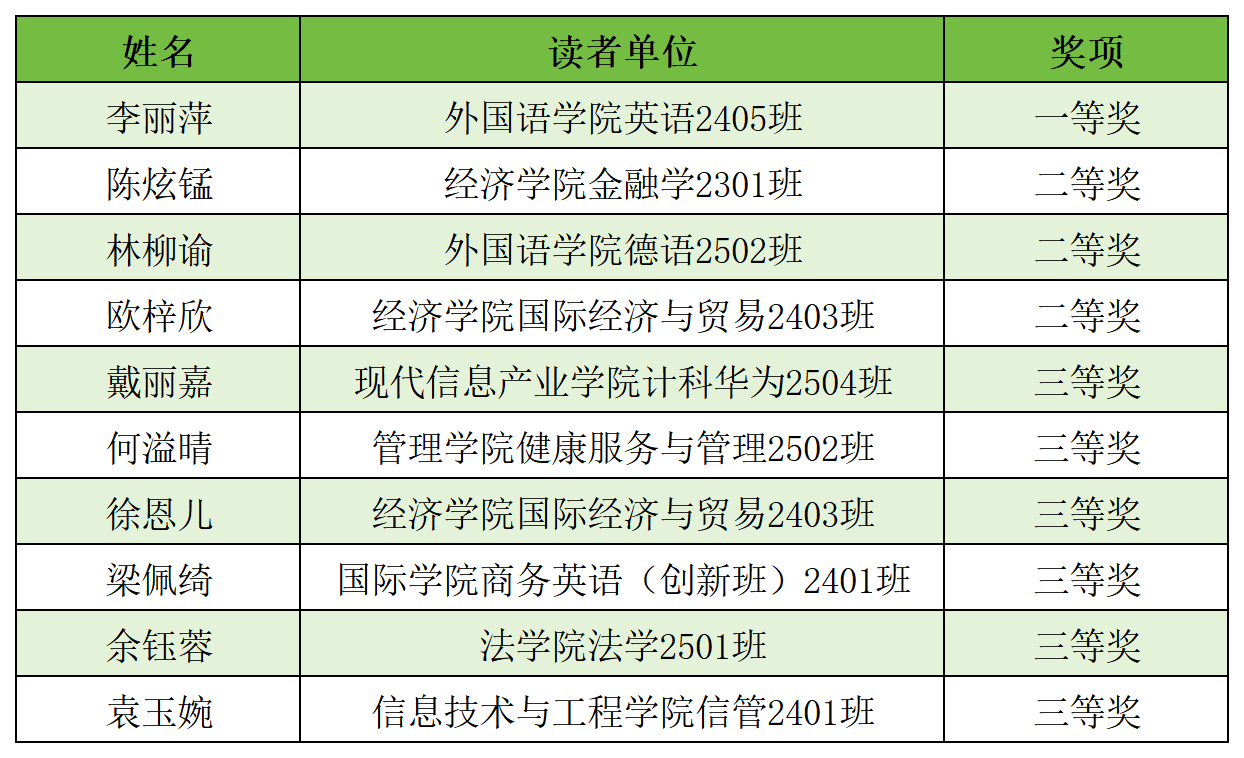 获奖名单-悦读盲盒_Sheet1.png