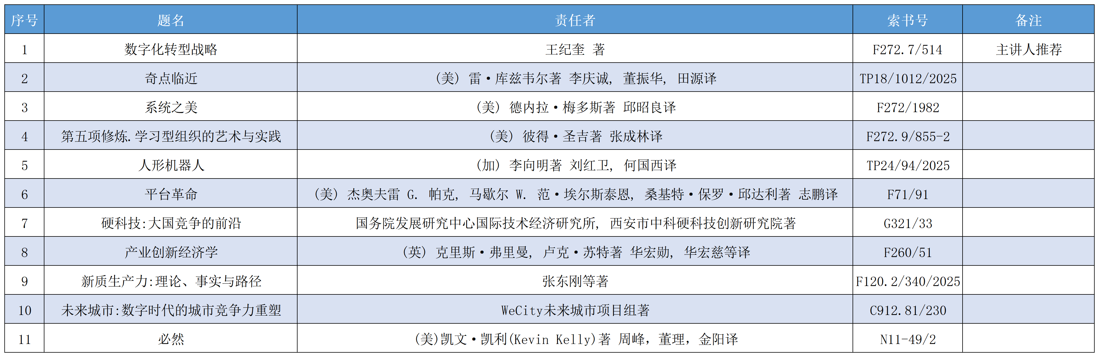 “广商大讲堂”总第26讲图书推荐——王纪奎_终版.png