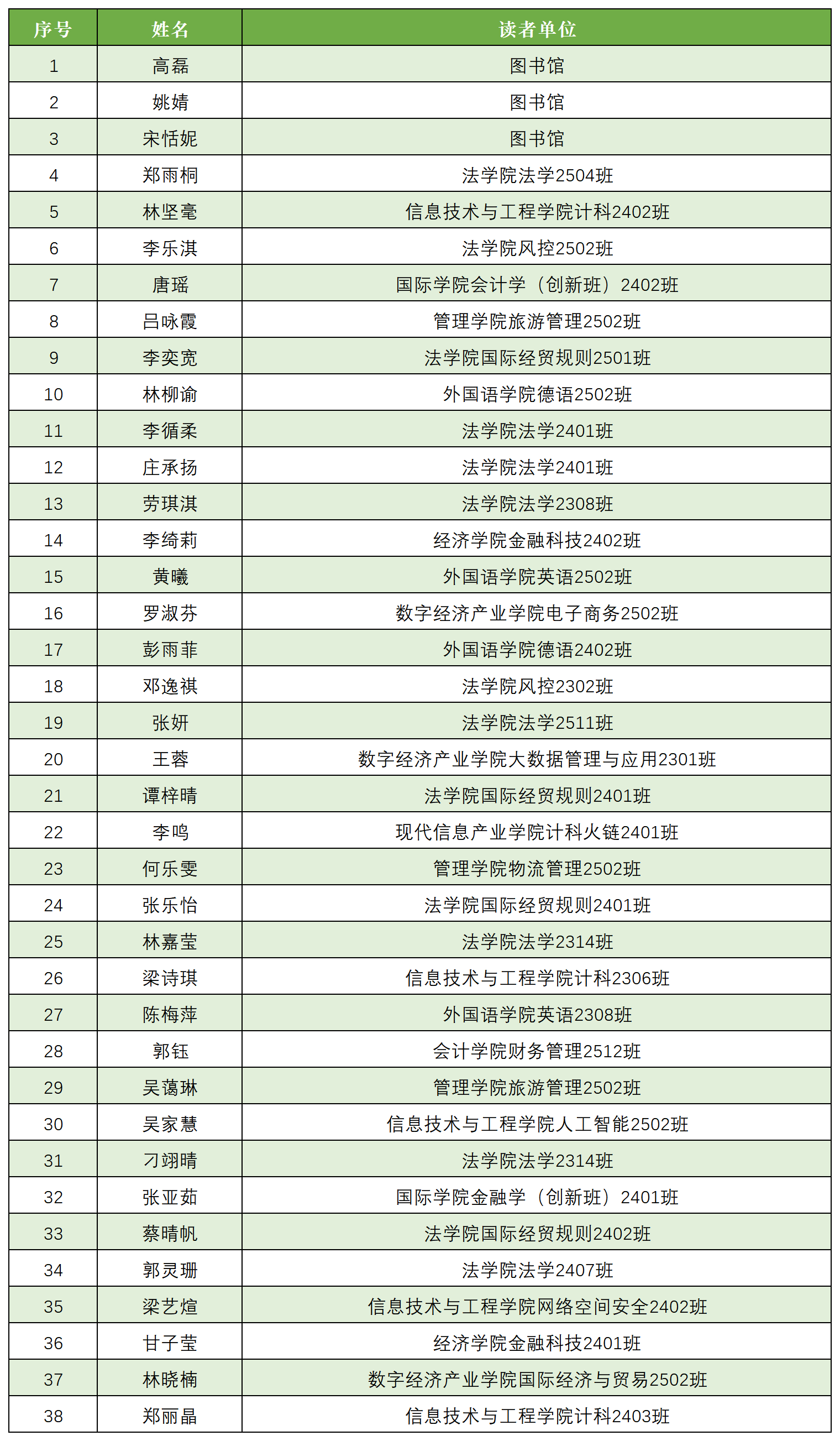 第八期好书推荐书单-自留_入选名单.png