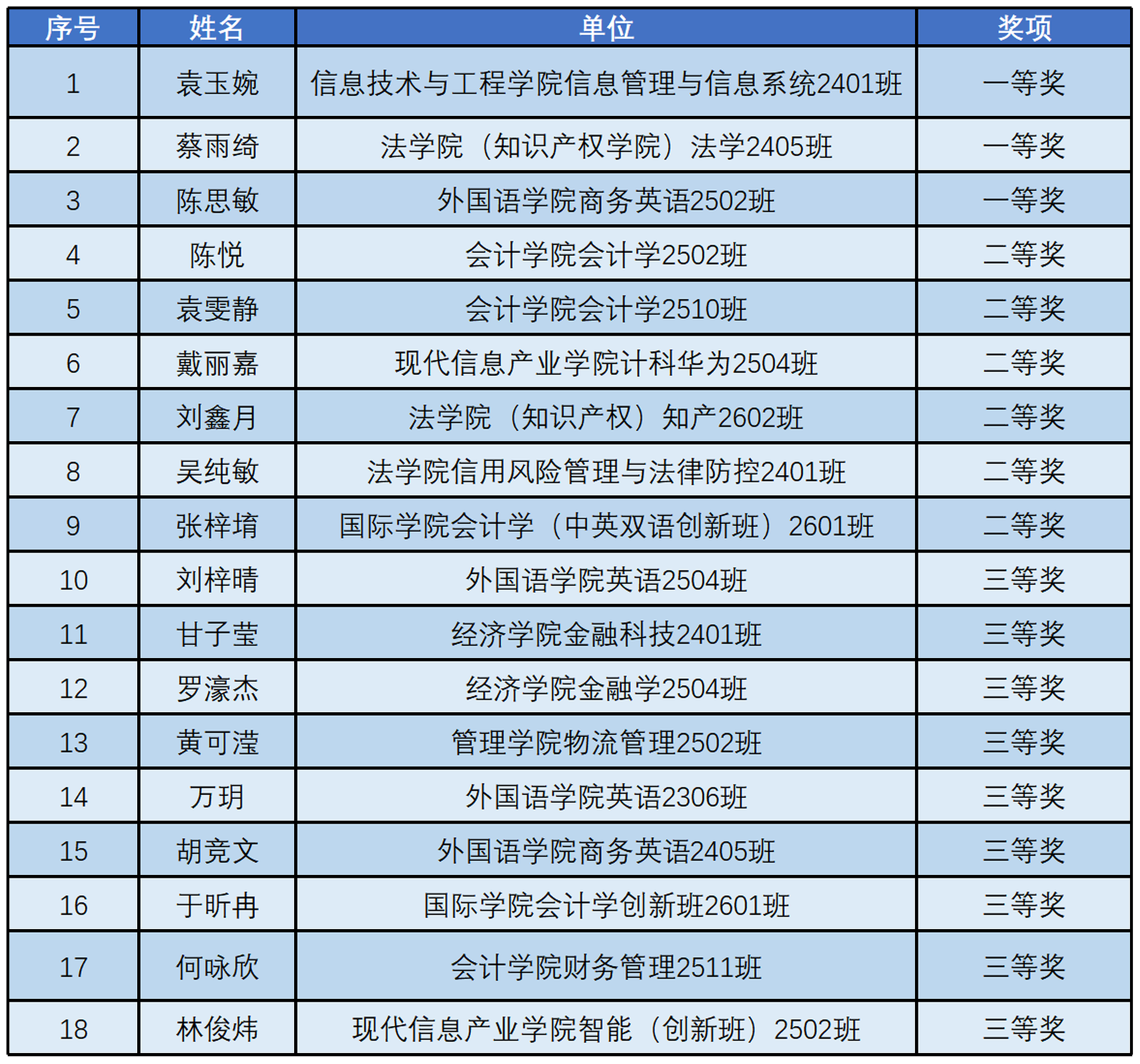 获奖名单_高清完整表格.png
